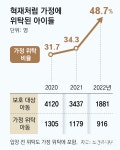 엉덩이로 기고 비명 지르던 혁재…“엄마” 말배우며 뜀박질까지[히어로콘텐츠/미아②]
