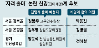 친명 정봉주 등 ‘2차 자객 출마’… 비명 “수십곳 복수-증오 표적”