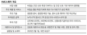 “손목에 갖다 대기만 하면 혈당 측정… 정확도 높아 FDA 승인 낙관”[허진석의 ‘톡톡 스타트업’]