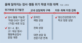 가정과 학교는 다르다는 것 알아야… 문제 행동 보이면 빨리 상담을