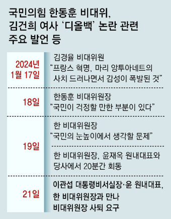 이관섭, 한동훈 만나 “尹이 지지 철회”… 韓 “할일 할것” 사퇴 거부