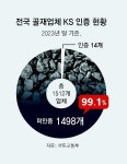 “수도권 아파트 골재 70% 저품질”… 6명이 1512개 업체 검사