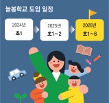 초1 오후 8시까지 ‘늘봄학교’… 펜싱-드론 수업도