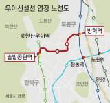 경전철 우이신설선, 방학역까지 연결