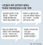 [단독]대출용 납세증명서 급한데… 1100억 시스템 1주일째 ‘오류’