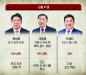 死地 가겠다던 ‘검수저’ 이원모 양지로… ‘찐윤’ 이철규 단수공천