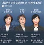 ‘女전사 3인방’이라더니… 추미애-이언주-전현희 모두 양지로