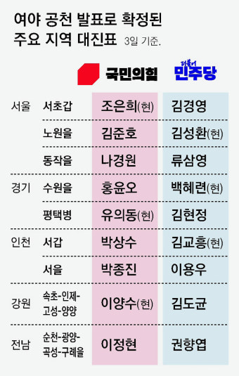 나경원 대항마에… 野, 추미애-전현희 거론하다 결국 류삼영