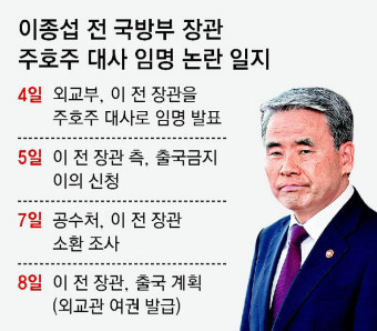 이종섭, 출금 공개 다음날 4시간 약식조사… 오늘 출국 잡아놨다