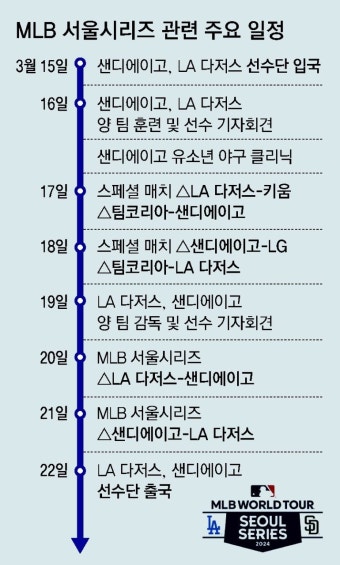 태극기 넣고… 한국 팬에 손하트 날린 오타니