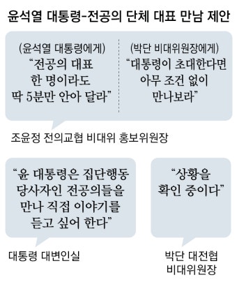 “尹대통령, 전공의들 직접 만나 대화 원해”