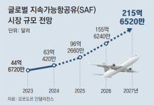 SAF 두고 경쟁 불붙은 정유업계