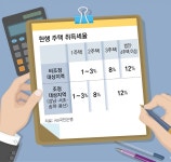 미진주택신축판매사업 | [머니 컨설팅]취득세 절감되는 소형 신축주택