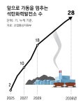“발전소 멈추자 살길 막혀… 지역 사라질 위기”