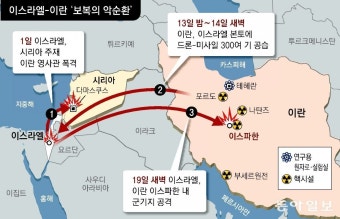 이란-이스라엘 ‘보복의 악순환’ 계속되나[이세형의 더 가까이 중동]