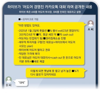 “민희진 무속인 코치받아 경영” “개저씨들이 날 죽이려해”