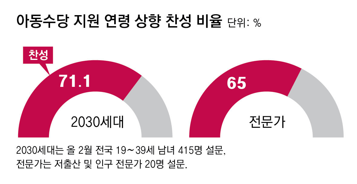 이재명 후보, 아동수당 확대 발표로 어린이의 행복한 성장 지원에 박차  