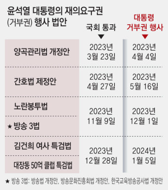 박찬대 “尹거부권 8개 법안 패키지 발의, 기동대처럼 움직일것”