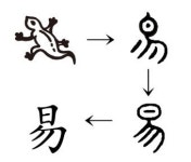 역(易)은 도마뱀 모양? 해(日)와 달(月)의 결합?…주역은 어떤 책인가[내 팔자가 궁금해]