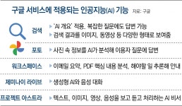 구글 “AI로 인터넷 검색”… 복잡한 질문도 OK