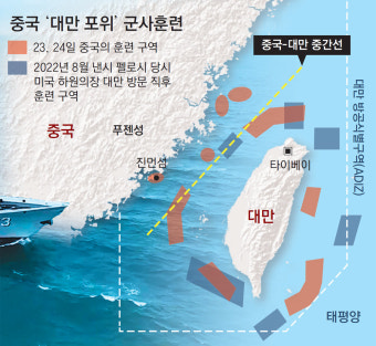 中, 라이칭더 취임 3일만에 ‘대만 포위’ 훈련… 대만, 전군 대비태세