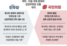 민주, 11개 상임위장 오늘 단독선출 방침