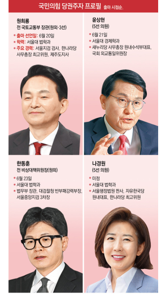 판커진 전대, 원희룡-윤상현-한동훈-나경원 대결… 결선투표 변수