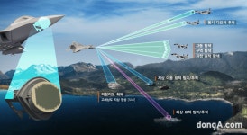 키프코전자항공, 한화시스템과 KF-21 탑재 ‘AESA레이더’ 핵심 구성품 공급계약
