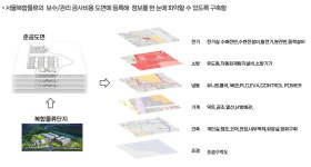 서울복합물류 “상징성 큰 도심형 물류단지, 디지털 관리 솔루션으로 업무혁신”