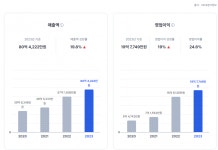 비즈온네트웍스, 내부 시스템 변화위한 ‘조직개편’ 돌입