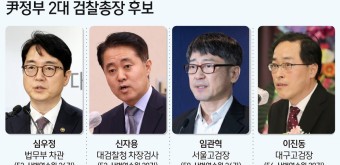 차기 검찰총장 후보에 심우정·임관혁·신자용·이진동