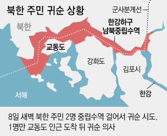 北주민 1명, 썰물 때 갯벌 건너 ‘도보 귀순’