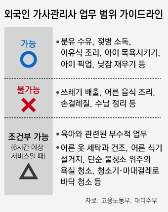 “이유식 조리는 OK, 어른 음식은 NO”… 필리핀 가사관리사 업무 범위 혼란