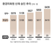 ‘나홀로 근무’ 환경미화원들, 범죄-교통사고 무방비 노출
