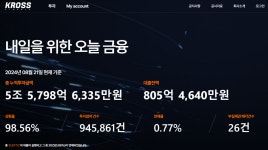 KSNET-N루멘페이먼츠 | “금감원, 민원 늑장대응해 투자 손실 키워”…당국 “빠르게 대응한 것”[금융팀의 뱅크워치]