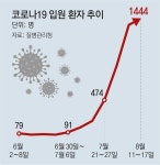 강원 기숙형고교, 전교생 30% ‘코로나 집단감염’