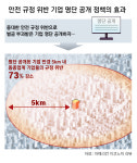 안전 규정 어긴 회사명 공개하자… 주변 5km 내 기업, 위반 73% 감소[박재혁의 데이터로 보는 세상]