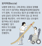 “보치아, 코리아”… 정호원, 韓 10회 연속 패럴림픽 金신화 썼다