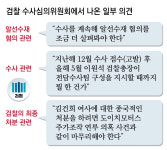 디올백 수심위 일부 “계속 수사를”… 13일 檢총장 퇴임전 결론 낼듯