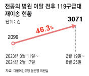 응급실 수용 거부로 재이송 46% 늘어… 제주→인천 440㎞ 이동도