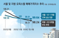 올해 지방 오피스텔 청약 1건뿐… 신청은 딱 1명