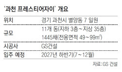 [아파트 미리보기]과천청사역 옆 주공4단지 재건축 아파트 들어서