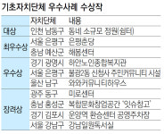 “주민이 더 나은 삶 누릴 수 있도록” 공간복지 정책 빛난 지자체 10곳