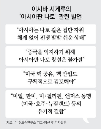 日 이시바 “아시아판 나토 창설, 美핵무기 공유-반입 검토해야”