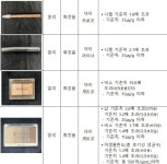 알리·테무서 산 화장품…기준치 19.8배 유해물질 검출 “주의 필요”