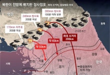 北, 장사정포 동시 5700발 ‘수도권 포탄비’ 위협