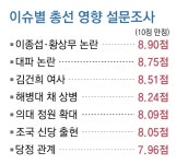 與, 276쪽 총선백서… ‘참패 원인’ 尹 직접 언급 없고 金여사 1회 거론