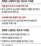 변호사문준석법률사무소 | [고준석의 실전투자]경매 후 소멸하지 않는 후순위 가처분 꼼꼼히 살펴야
