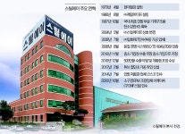 인발강관 1세대, 부품 국산화 성과 바탕으로 100년 기반 다진다