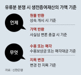 [머니 컨설팅]유류분 산정시 증여재산, ‘언제’ ‘무엇’이 기준일까